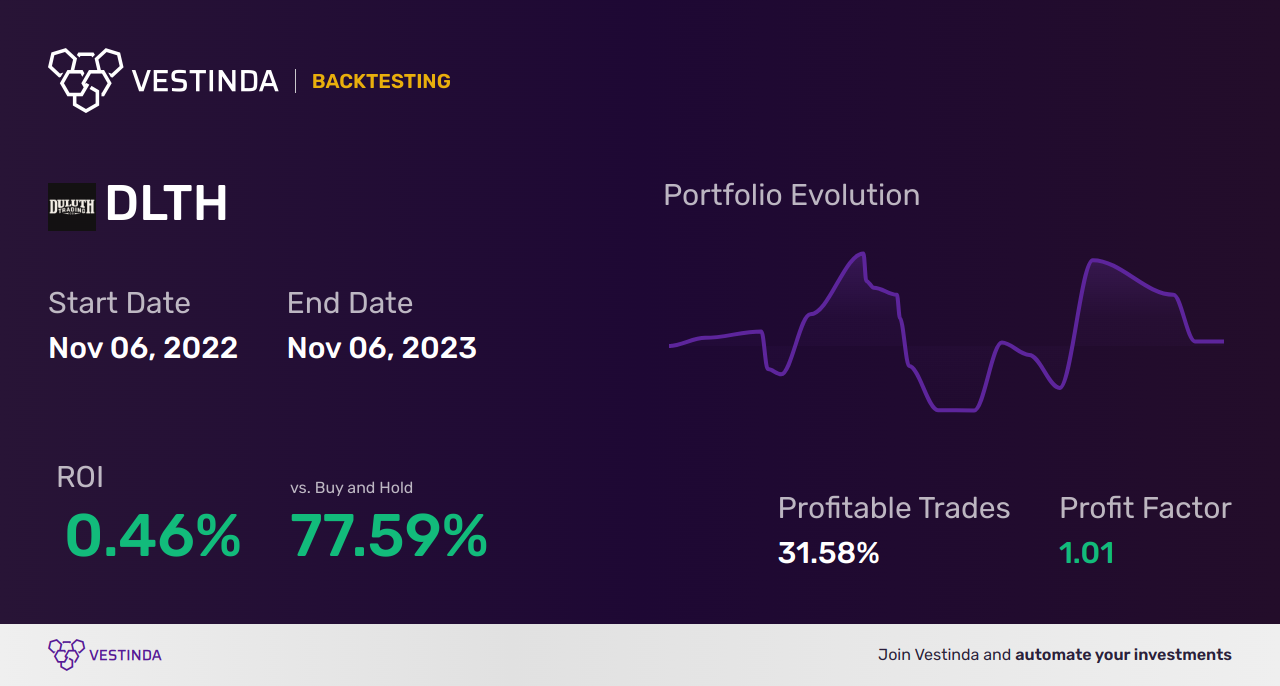DLTH Trading Strategies: Unlocking Success in Duluth Holdings Inc - Backtesting results