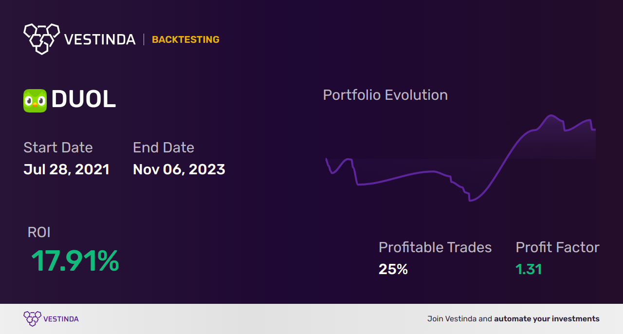 Accumulation Distribution Backtesting: Proven Strategies for Success - Backtesting results