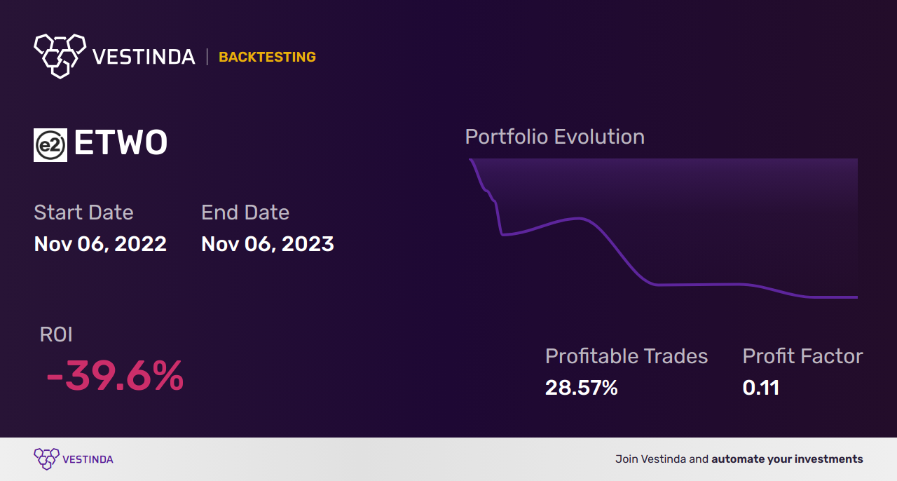 ETWO Golden Cross Trading: Strategies for Success • Vestinda