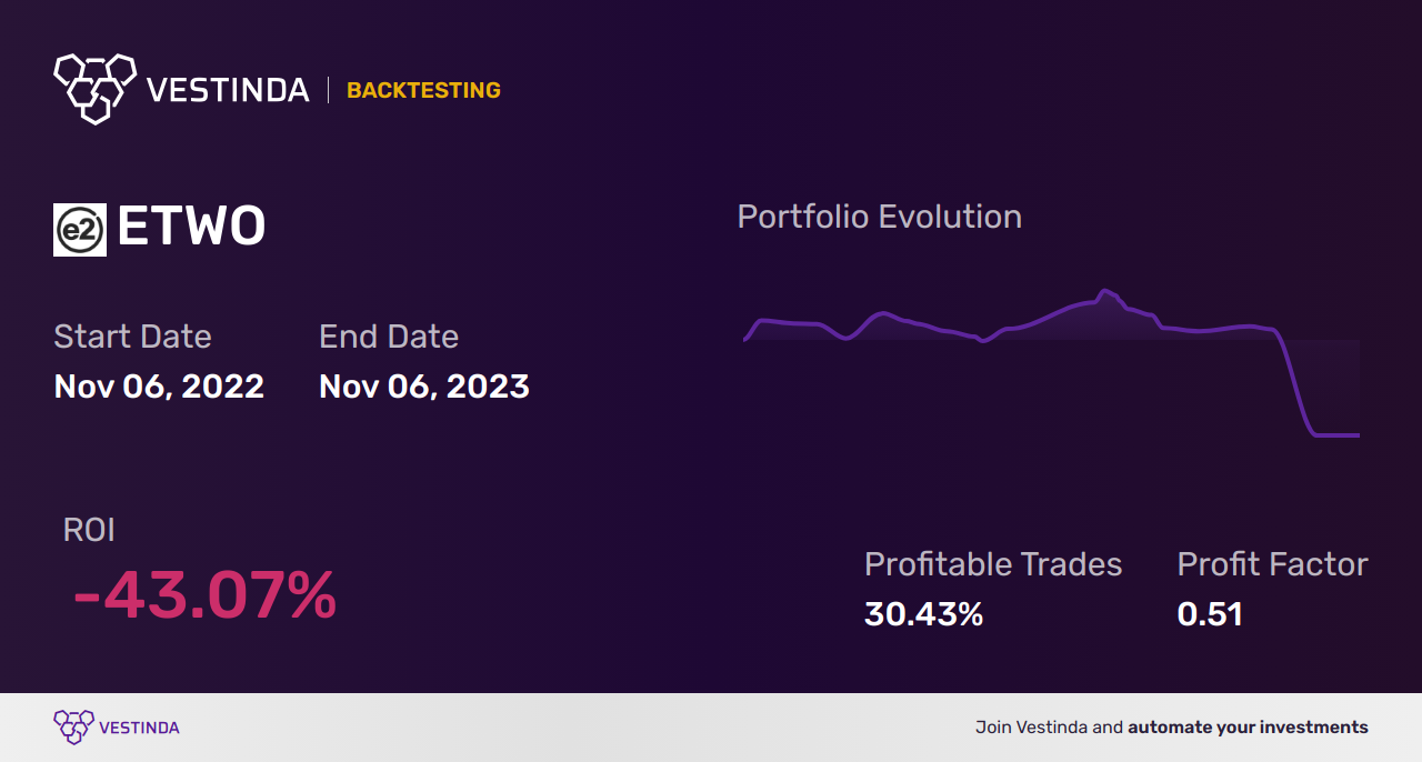 ETWO (E2open Parent Holdings, Inc.) Trading Strategies: Boosting Profits - Backtesting results