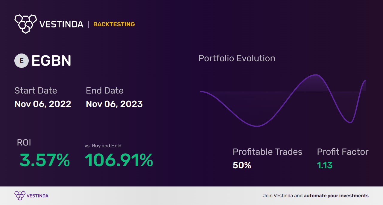 EGBN (Eagle Bancorp Inc) Trading Strategies: Expert Tips for Profitable Trades - Backtesting results