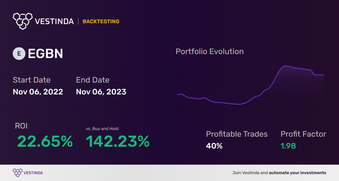 PPO Trading Bot: An Innovative Solution for Efficient Trading - Backtesting results