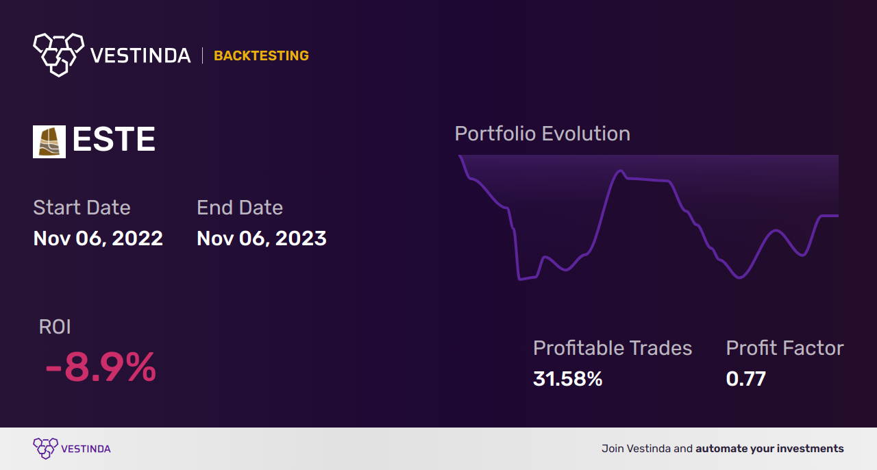 ESTE Trading Strategies: Boost Your Investments with Earthstone Energy Inc - Backtesting results