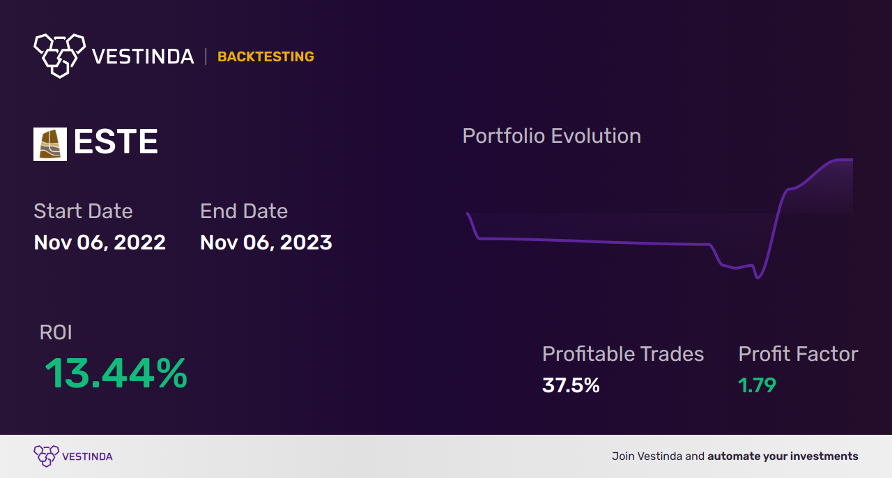 ESTE Trading Strategies: Boost Your Investments with Earthstone Energy Inc - Backtesting results