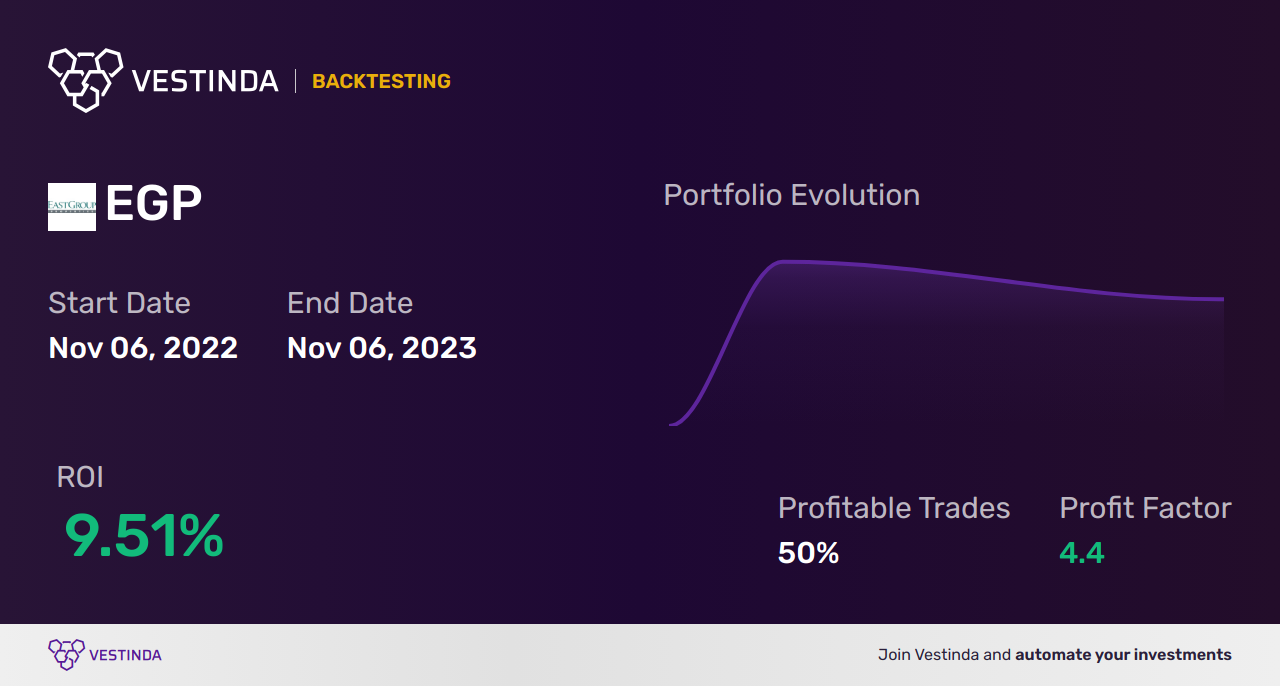 EGP Trading Strategies: Unlock Lucrative Opportunities in Egyptian Pound - Backtesting results