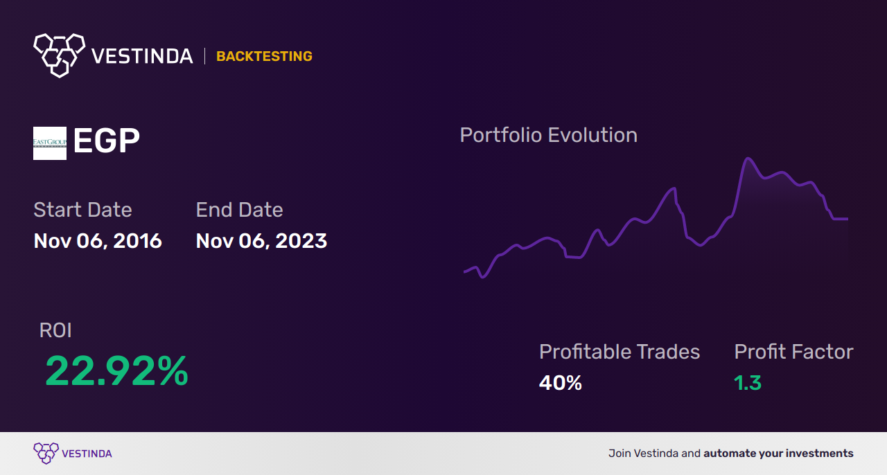 EGP Trading Strategies: Unlock Lucrative Opportunities in Egyptian Pound - Backtesting results