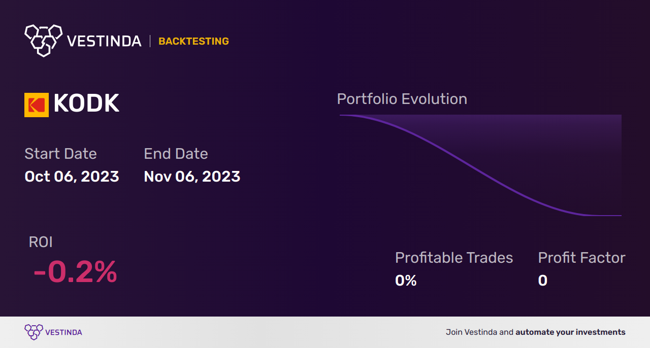 KODK (Eastman Kodak Co) Trading Strategies: Unlocking Profit Potential - Backtesting results