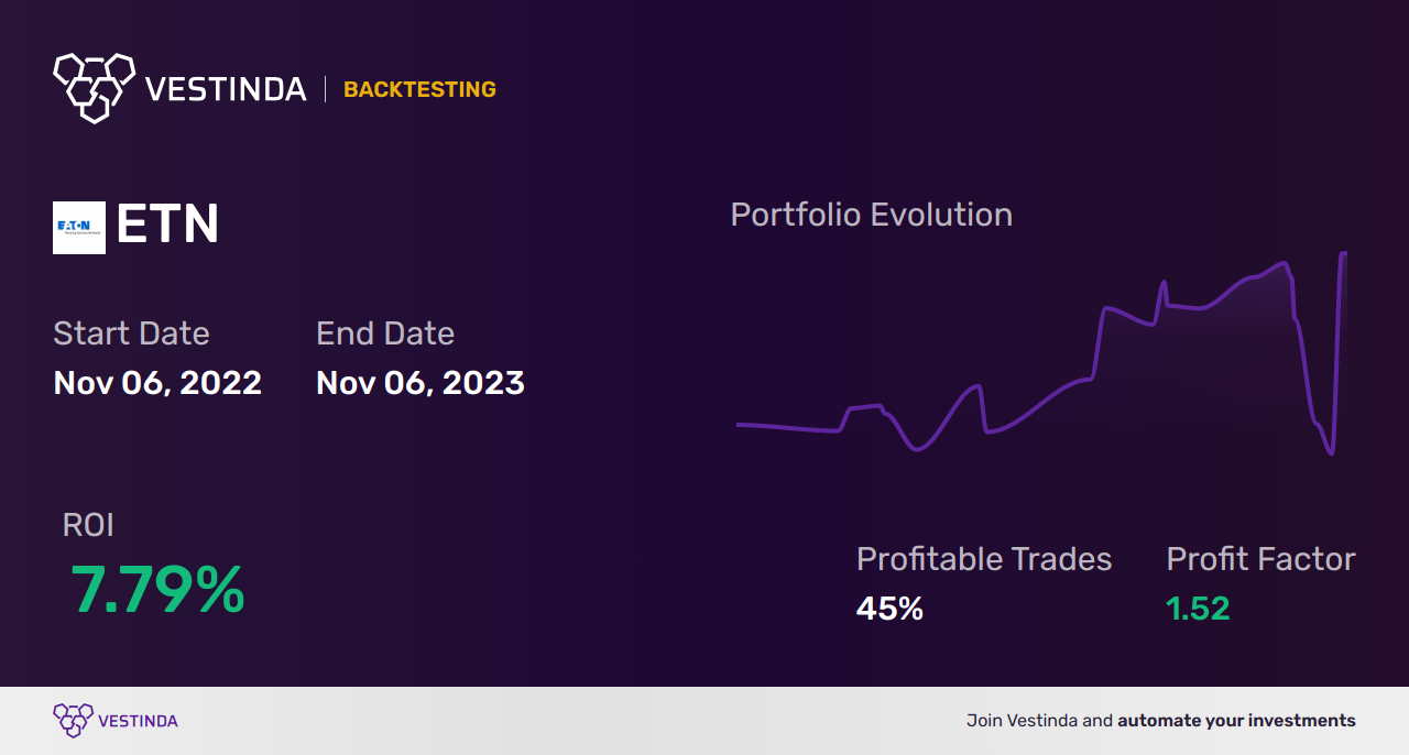 ETN (Eaton Corp Plc) Trading Strategies: Expert Insights & Tips - Backtesting results