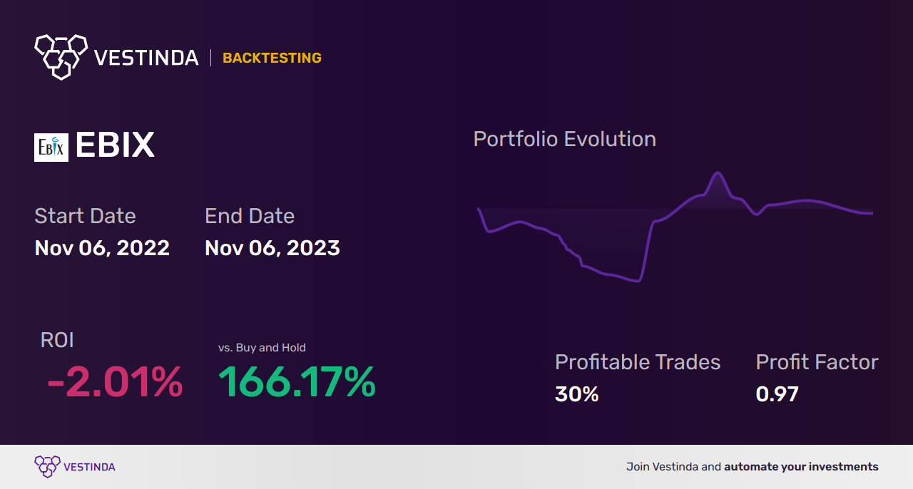 EBIX (Ebix Inc) Trading Strategies: Expert Tips for Success - Backtesting results