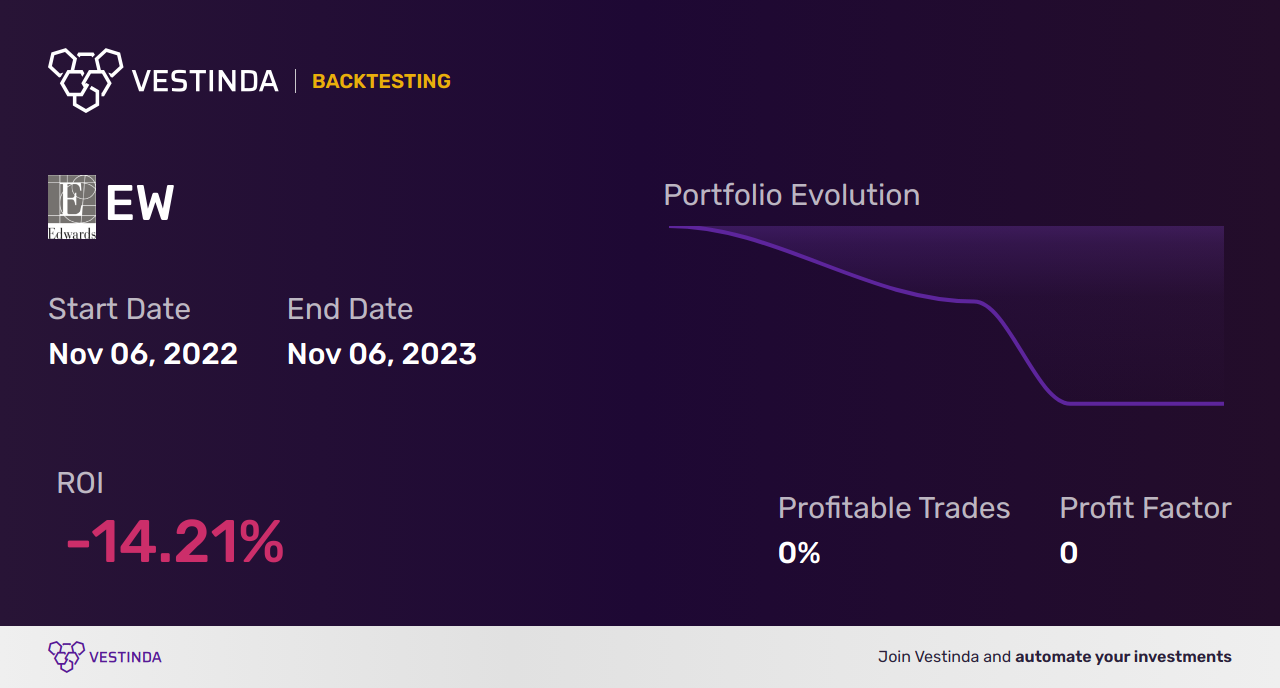 EW (East West Petroleum Corp) Trading Strategies: Maximize Profits with Expert Tips - Backtesting results