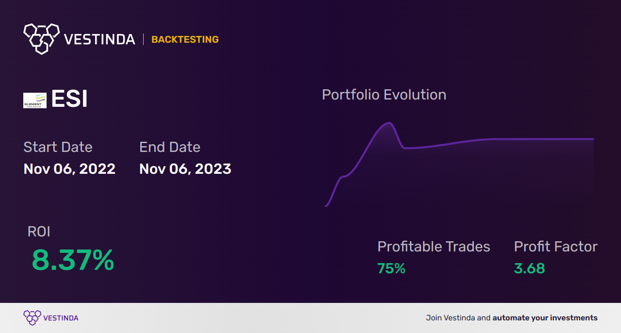 ESI (Ensign Energy Services Inc) Trading Strategies: Expert Tips - Backtesting results