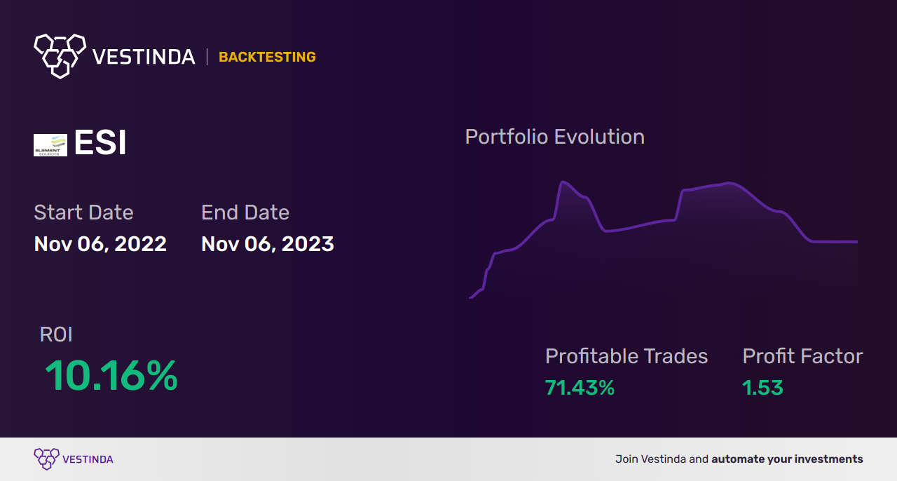 ESI (Ensign Energy Services Inc) Trading Strategies: Expert Tips - Backtesting results