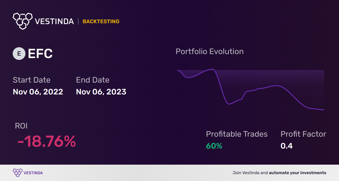 EFC (Ellington Financial Inc) Backtesting: A Comprehensive Guide - Backtesting results