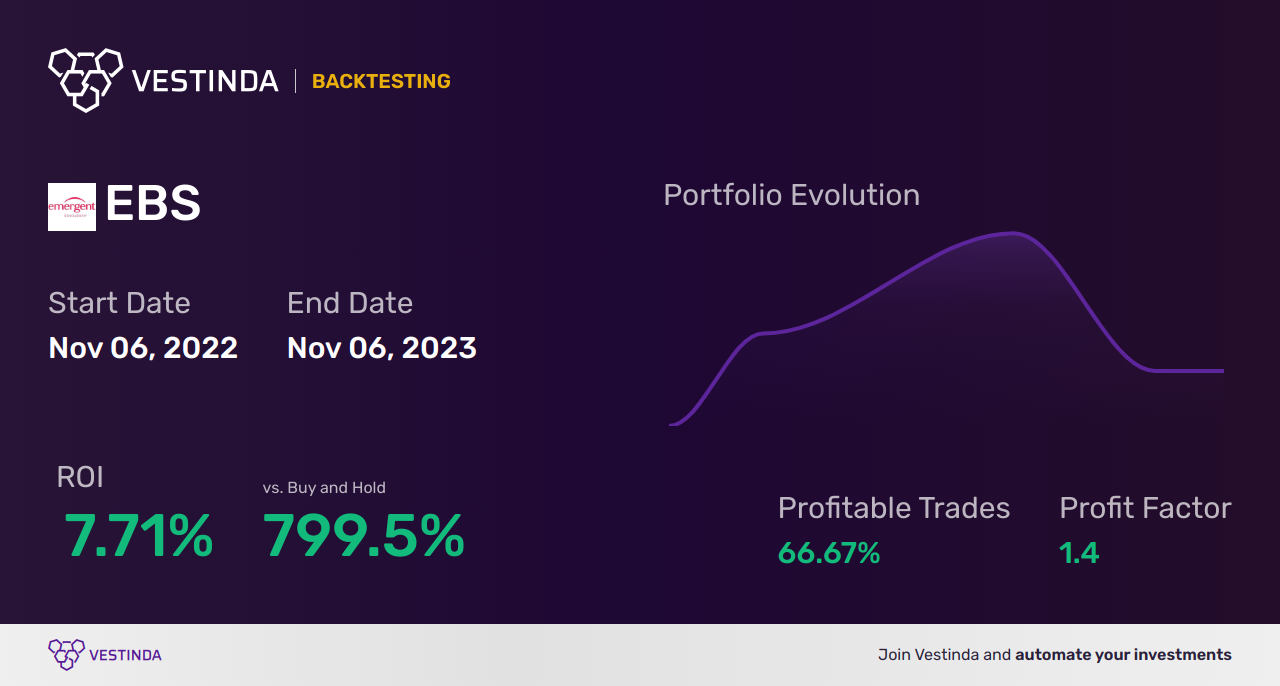 EBS (Elbstein Ag) Trading Strategies: Optimizing your Success - Backtesting results