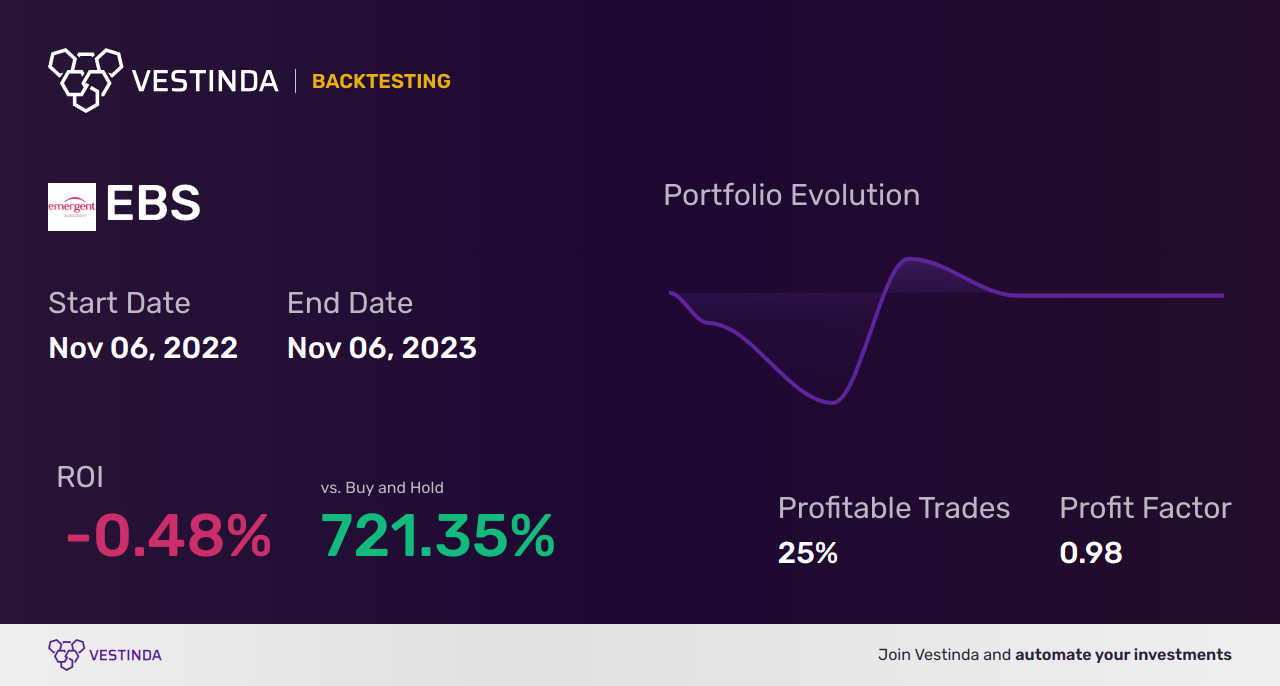 EBS (Elbstein Ag) Trading Strategies: Optimizing your Success - Backtesting results