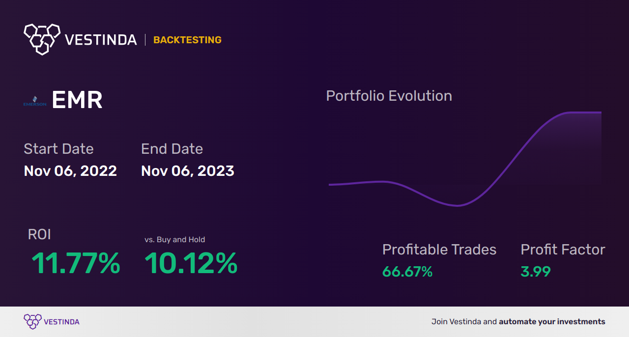 EMR Trading Strategies: Unleashing Profit Potential for Emgold Mining - Backtesting results