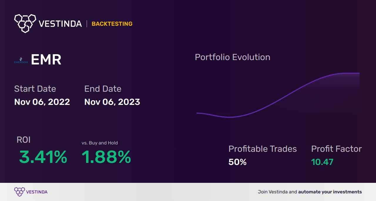 EMR Trading Strategies: Unleashing Profit Potential for Emgold Mining - Backtesting results