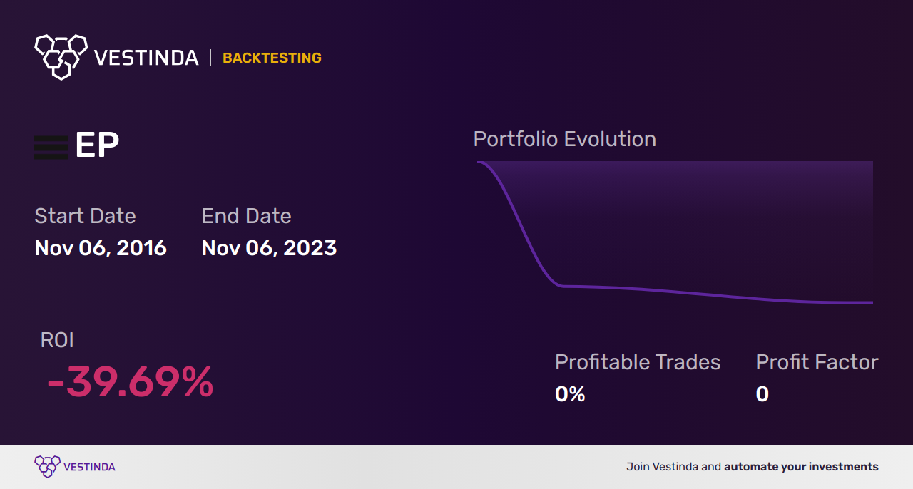 EP Trading Strategies: Maximizing Profits with Empire Metals Corp. - Backtesting results