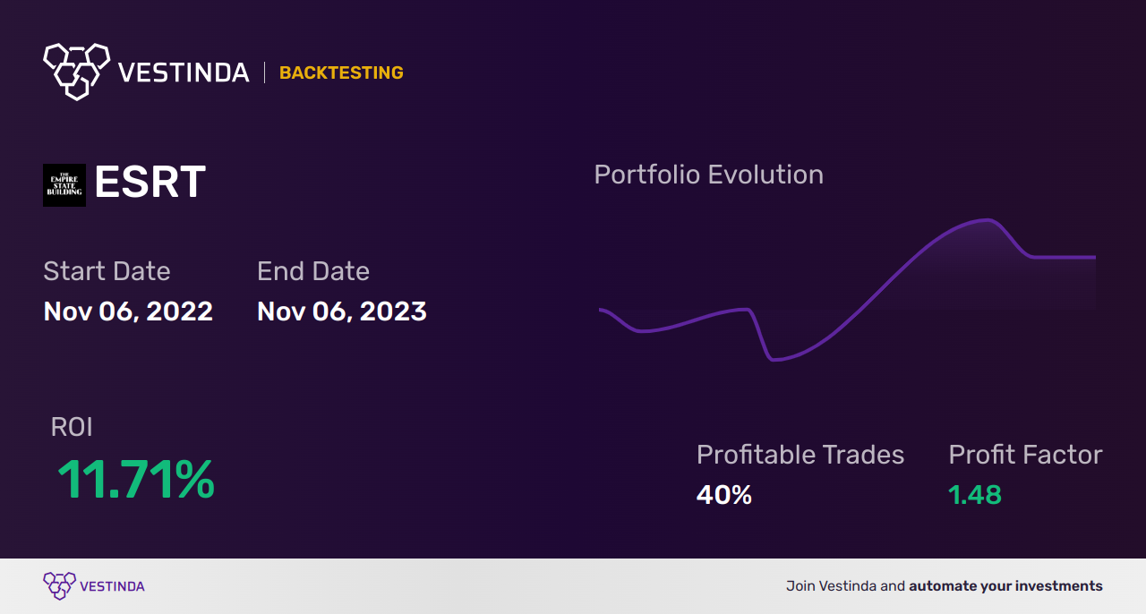 ESRT Trading Strategies: Maximizing Profits with Empire State Realty Trust - Backtesting results