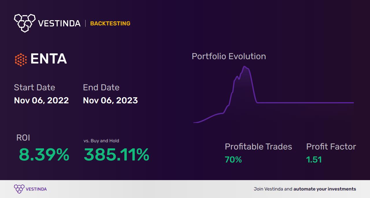 ENTA Trading Strategies: Unlocking Success in Enanta Pharmaceuticals - Backtesting results