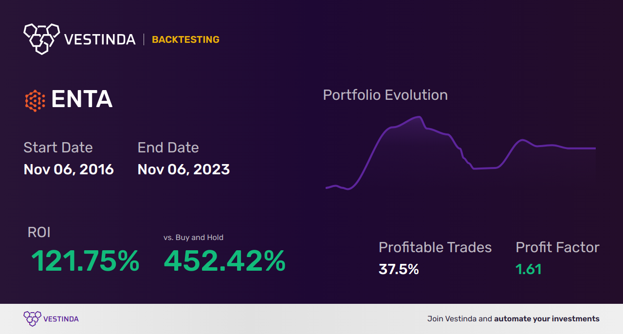 ENTA Trading Strategies: Unlocking Success in Enanta Pharmaceuticals - Backtesting results