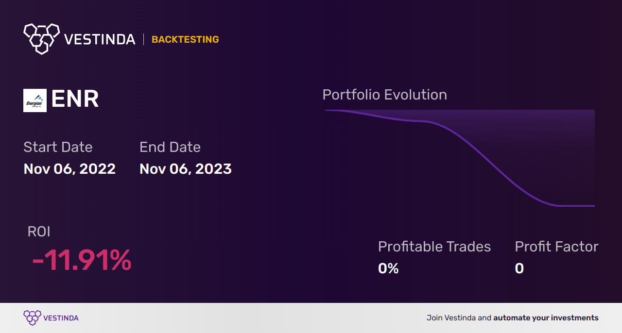ENR Golden Cross Trading: Expert Insights and Tips - Backtesting results
