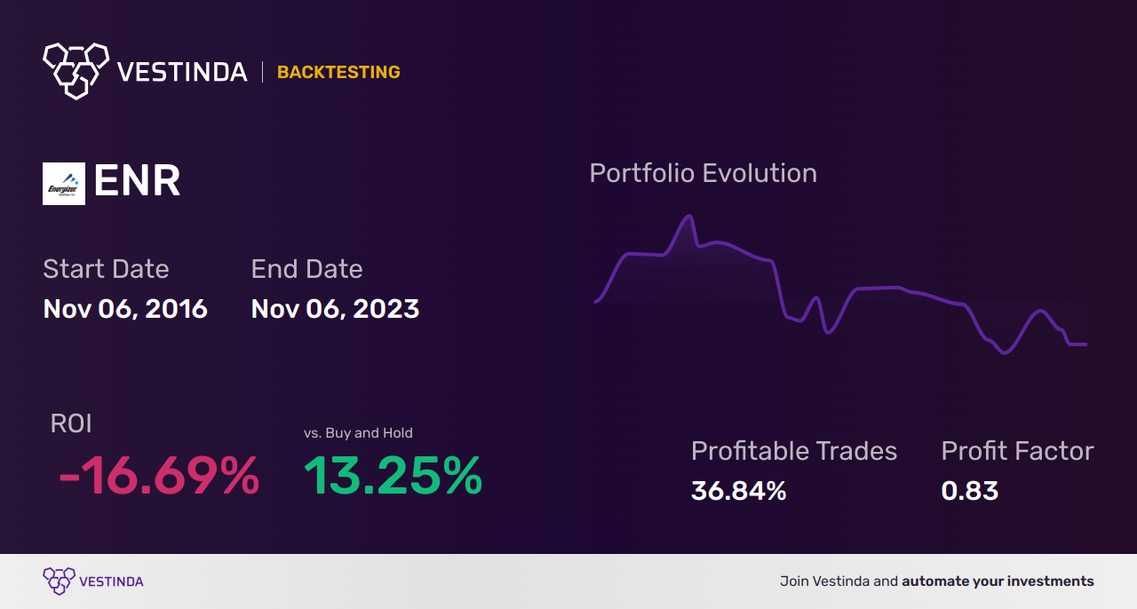 ENR Golden Cross Trading: Expert Insights and Tips - Backtesting results