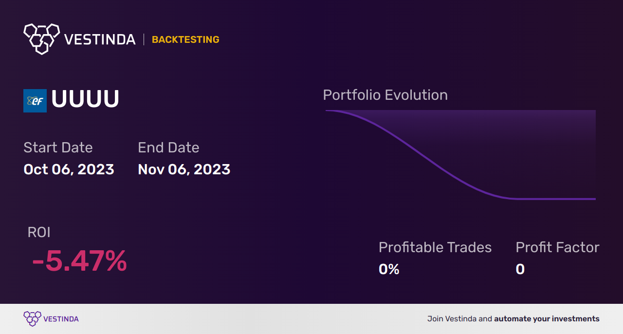 UUUU (Energy Fuels Inc) Golden Cross Trading: A Complete Guide - Backtesting results