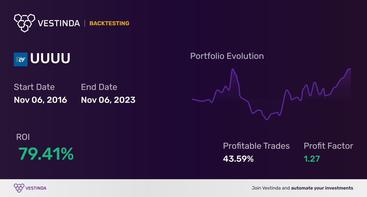UUUU (Energy Fuels Inc-Canada) Trading Strategies: Expert Tips - Backtesting results