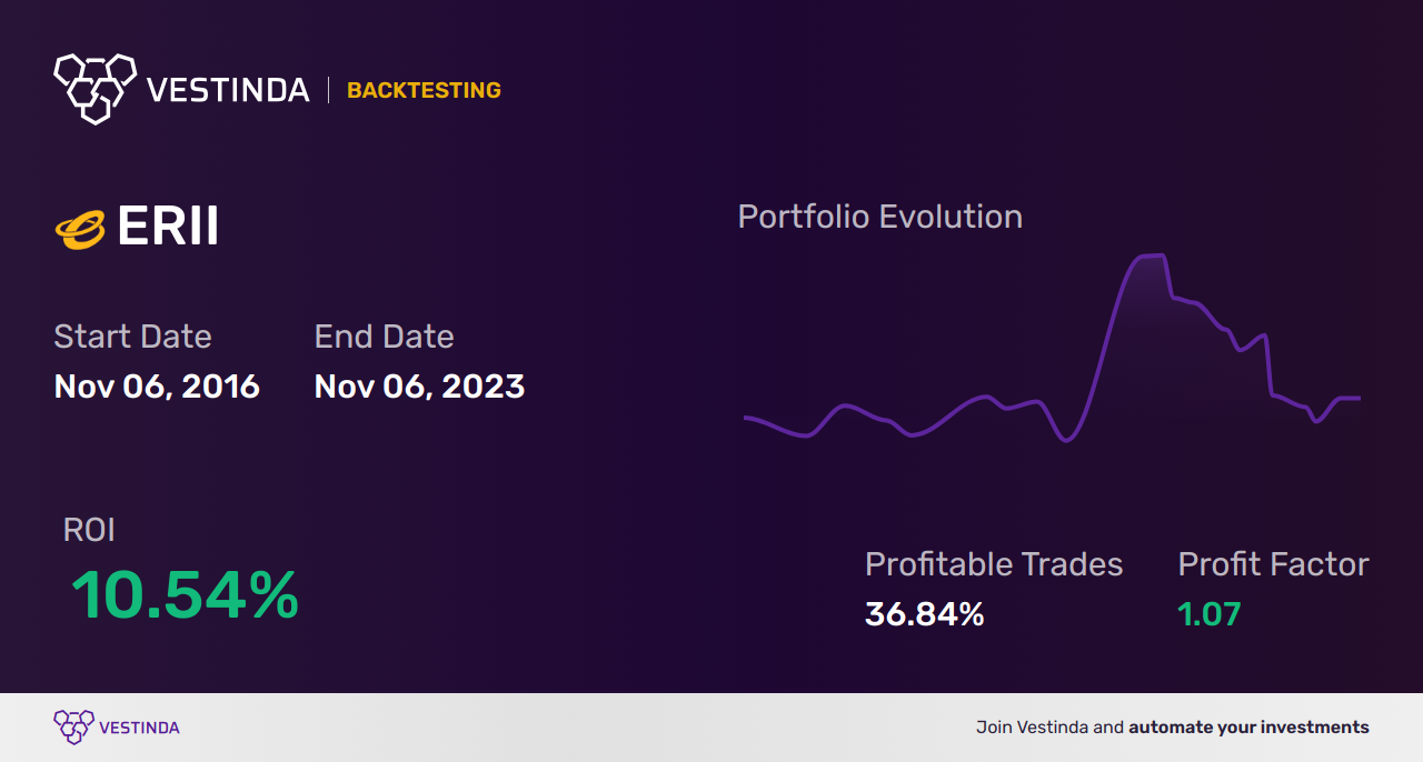 ERII (Energy Recovery Inc) Trading Strategies: Master the Markets - Backtesting results