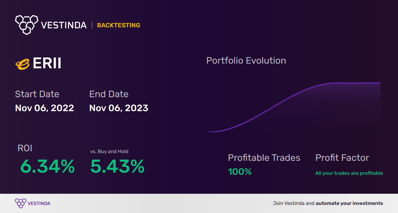 ERII (Energy Recovery Inc) Trading Strategies: Master the Markets - Backtesting results