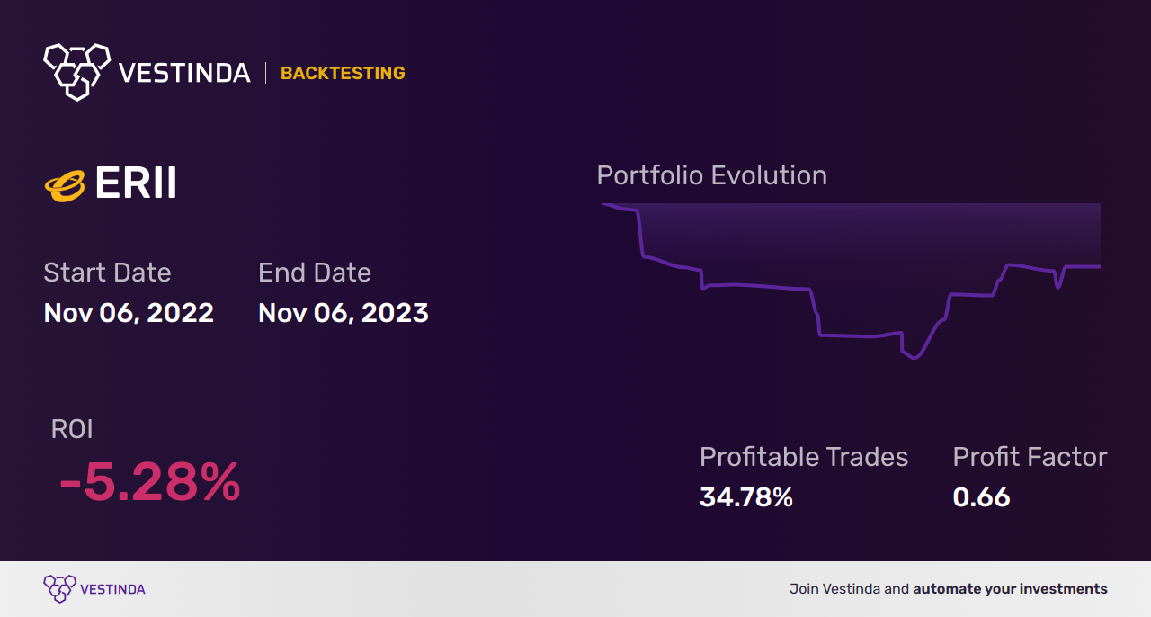 ERII Golden Cross Trading: How to Profit Strategically - Backtesting results