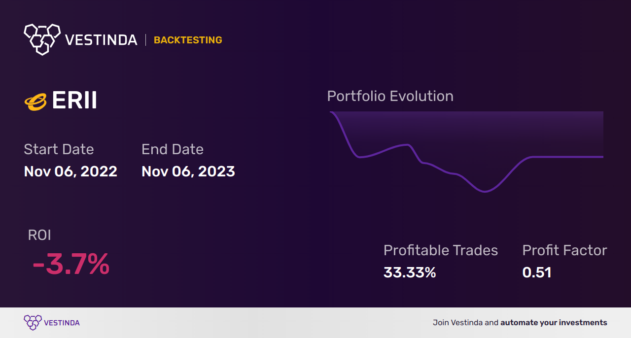 ERII Golden Cross Trading: How to Profit Strategically - Backtesting results