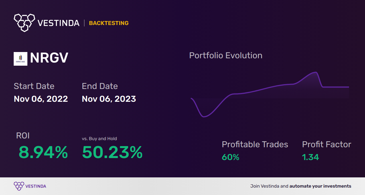 NRGV (Energy Vault Holdings, Inc.) Trading Strategies: Unleashing Energy Potential - Backtesting results