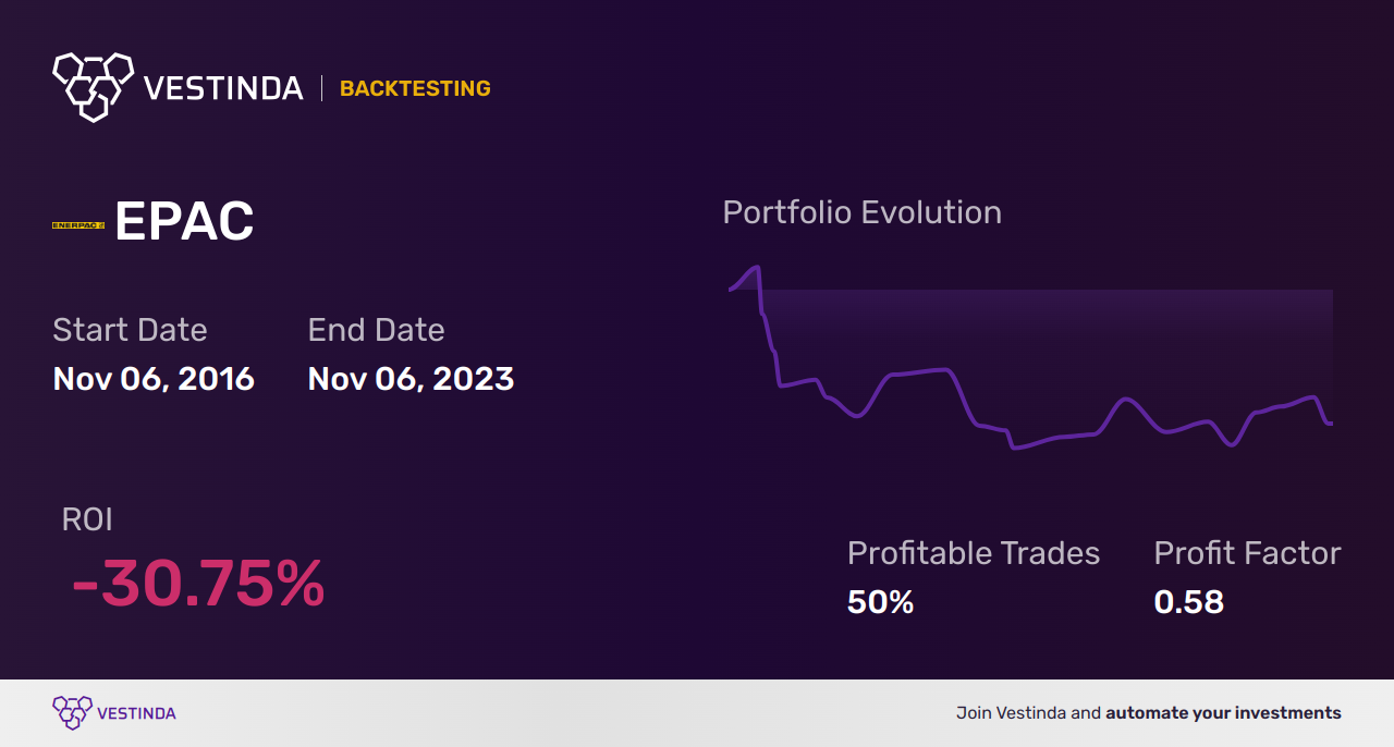 EPAC (Enerpac) Golden Cross Trading: Tips and Insights - Backtesting results