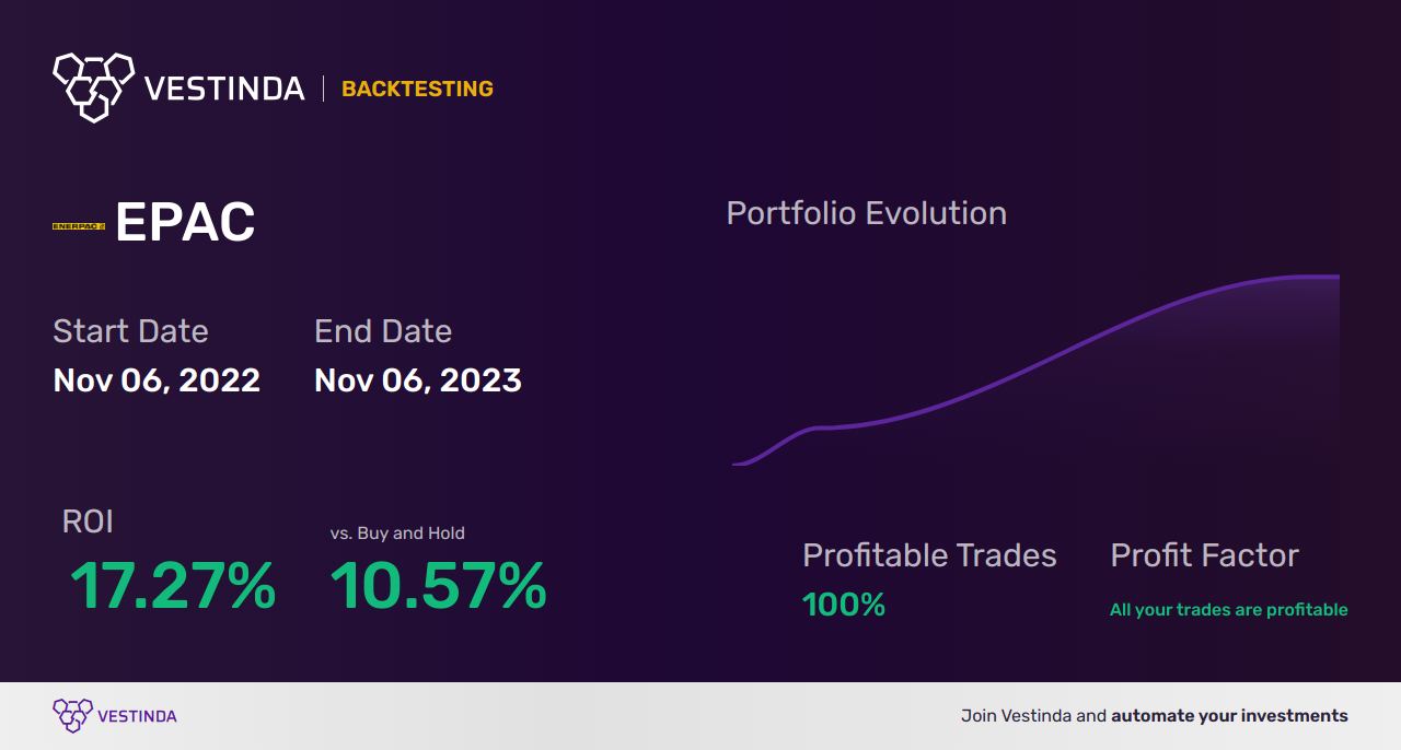 EPAC Trading Strategies: Mastering Enerpac Tool Group Corp - Backtesting results