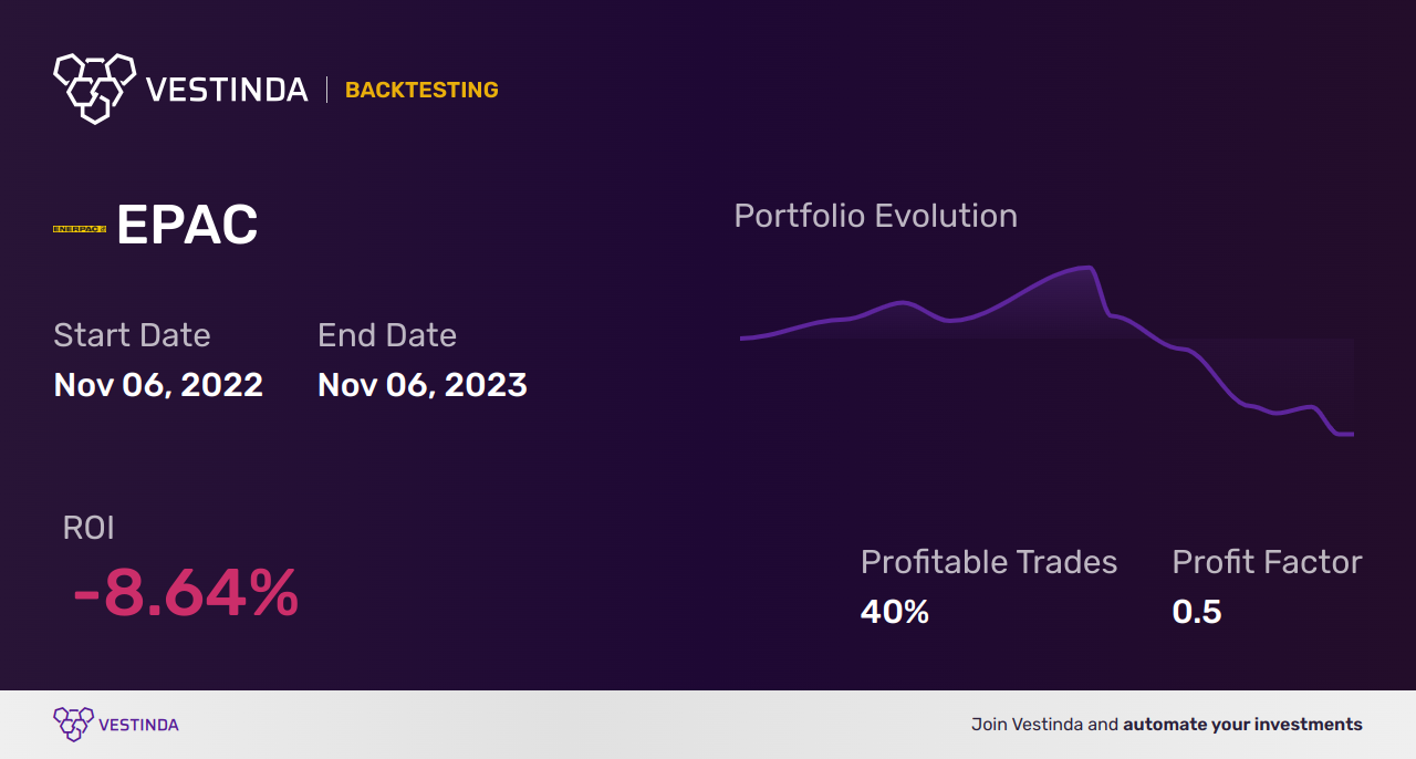 EPAC (Enerpac Tool Group Corp) Backtesting: Tips, Tricks, Strategies - Backtesting results