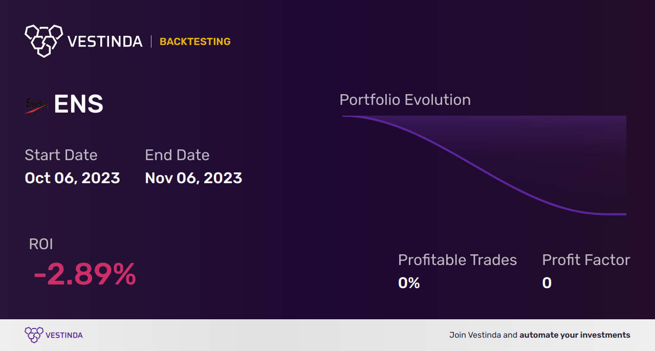 ENS (Enersys) Backtesting: A Detailed Analysis and Review - Backtesting results