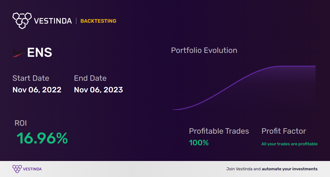 ENS (Enersys) Trading Strategies: Boost Your Profits Today - Backtesting results