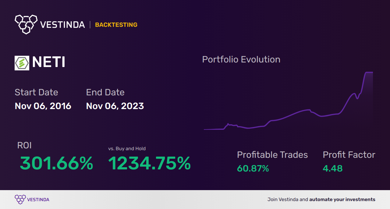 NETI Trading Strategies: Unlock Eneti Inc.'s Profit Potential - Backtesting results