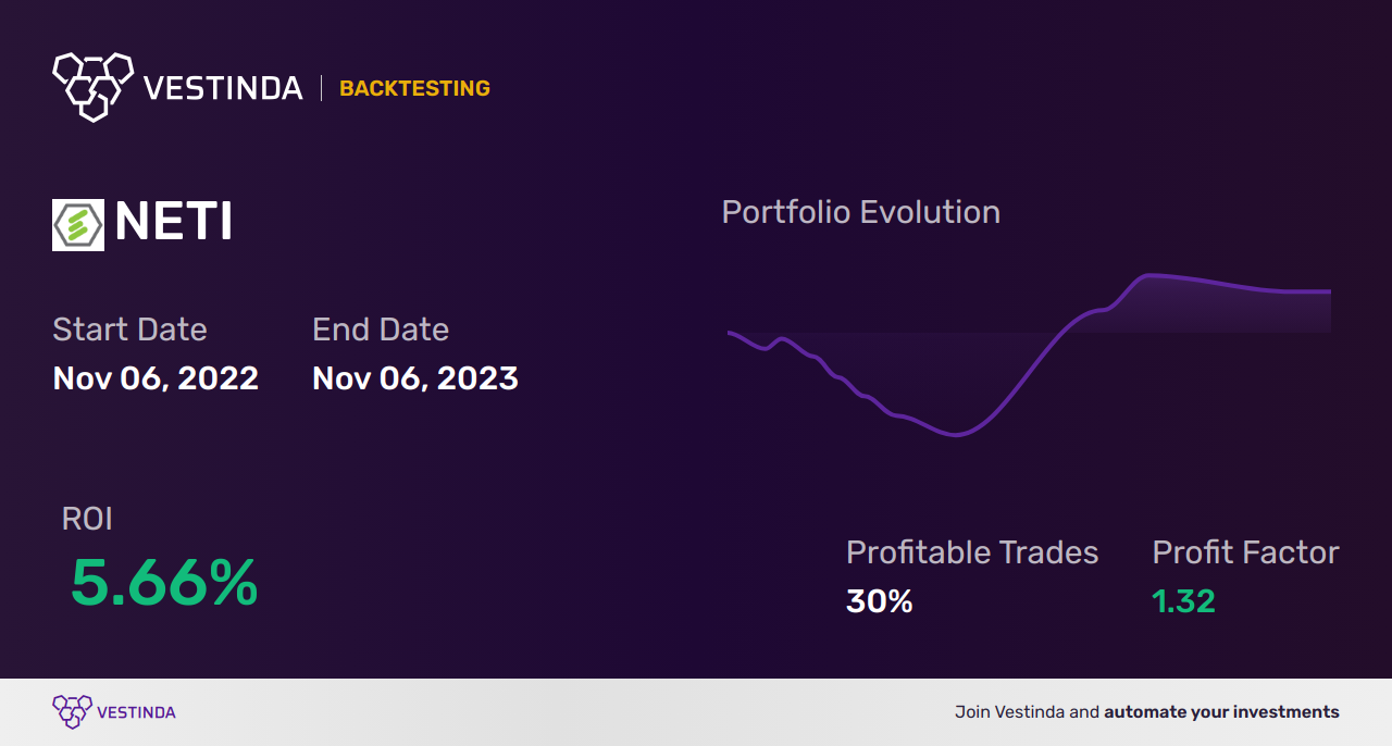 NETI Trading Strategies: Unlock Eneti Inc.'s Profit Potential - Backtesting results