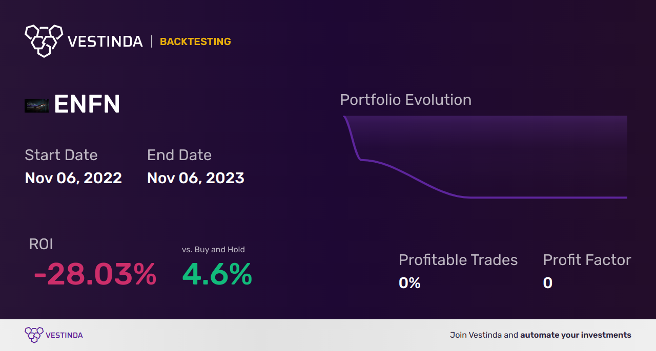 ENFN (Enfusion) Backtesting: Mastering Trading Strategies for Success - Backtesting results