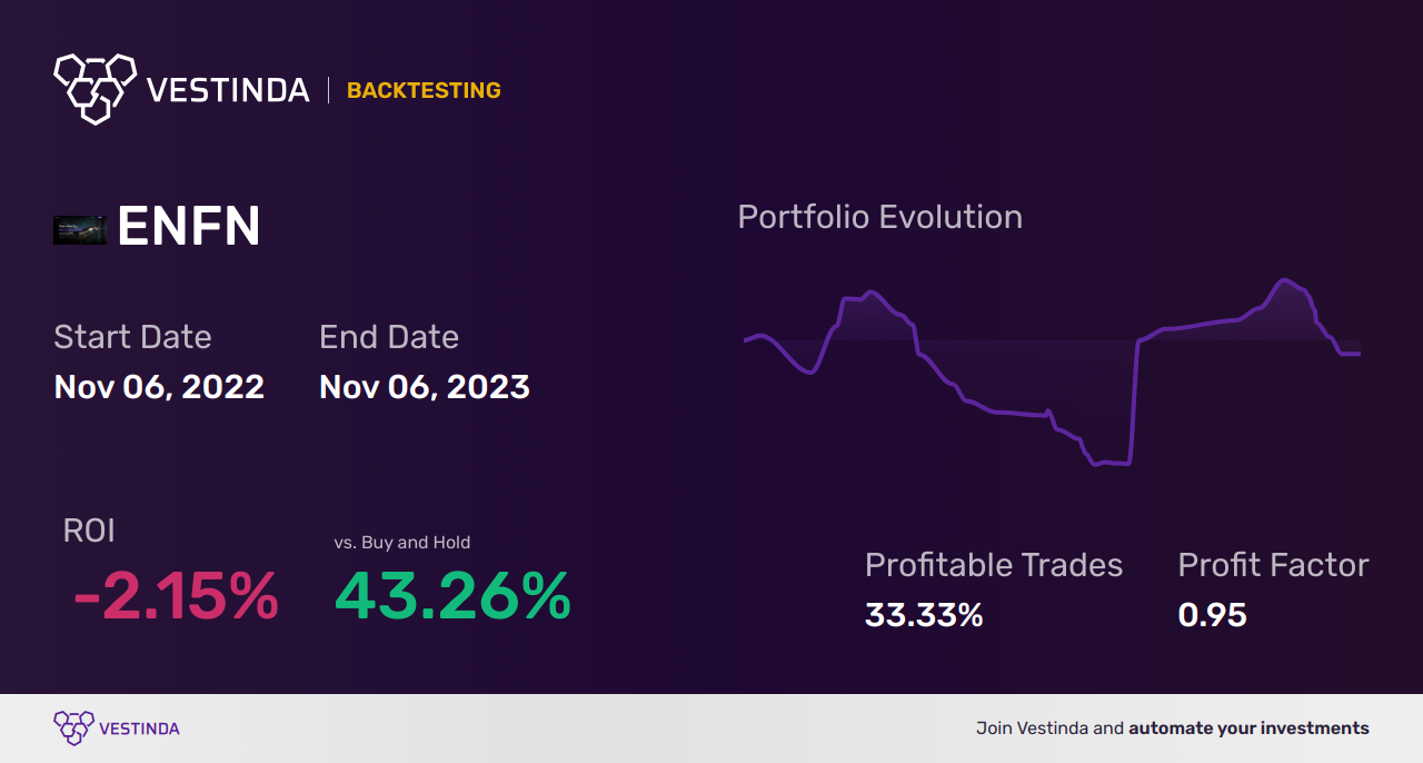 ENFN (Enfusion) Golden Cross Trading: A Comprehensive Guide - Backtesting results