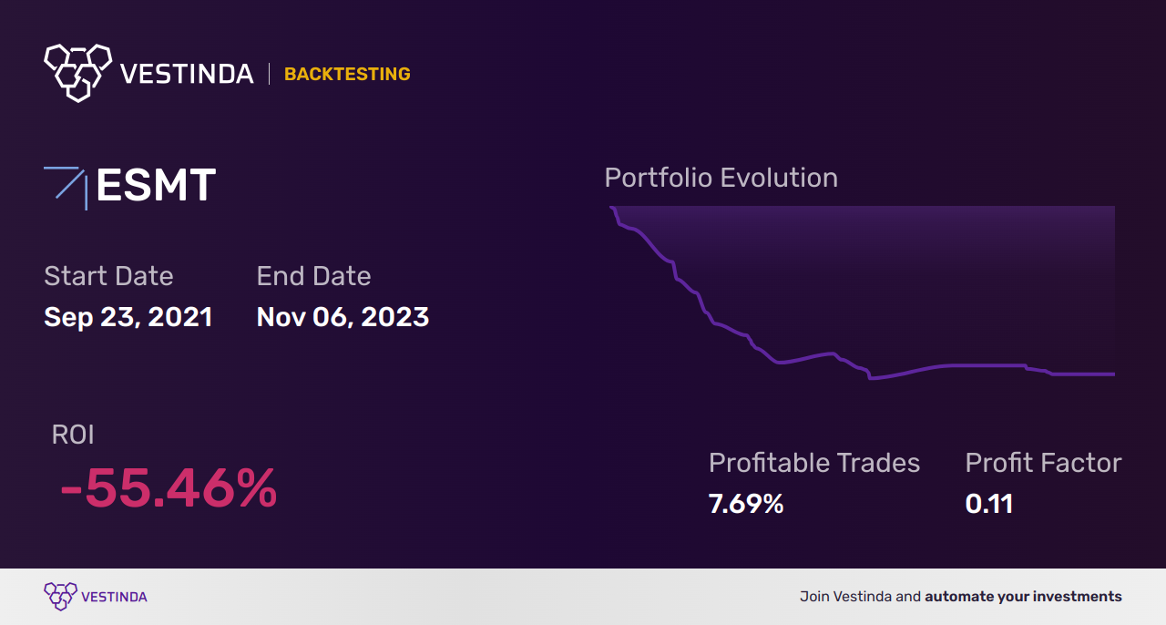 ESMT (Engagesmart) Backtesting: A Comprehensive Guide and Tutorial

Note: The title is 8 words and includes the SEO optimized keyword at the beginning. - Backtesting results