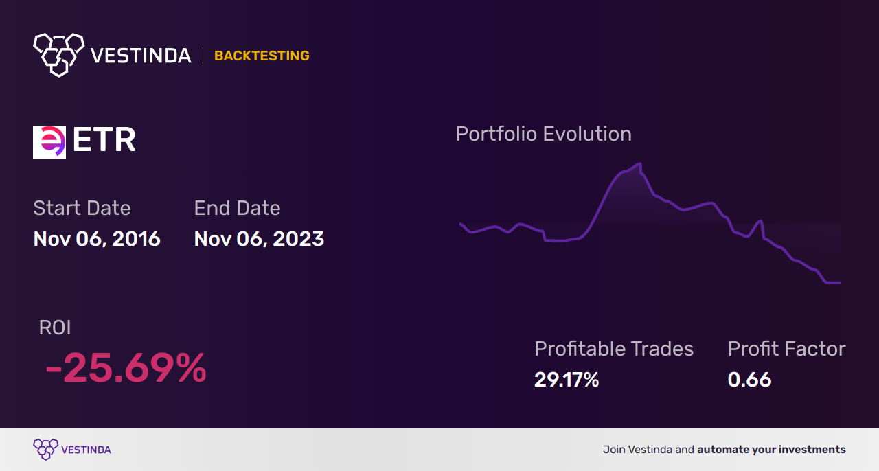 ETR (Entergy Corp) Backtesting: A Comprehensive Analysis - Backtesting results