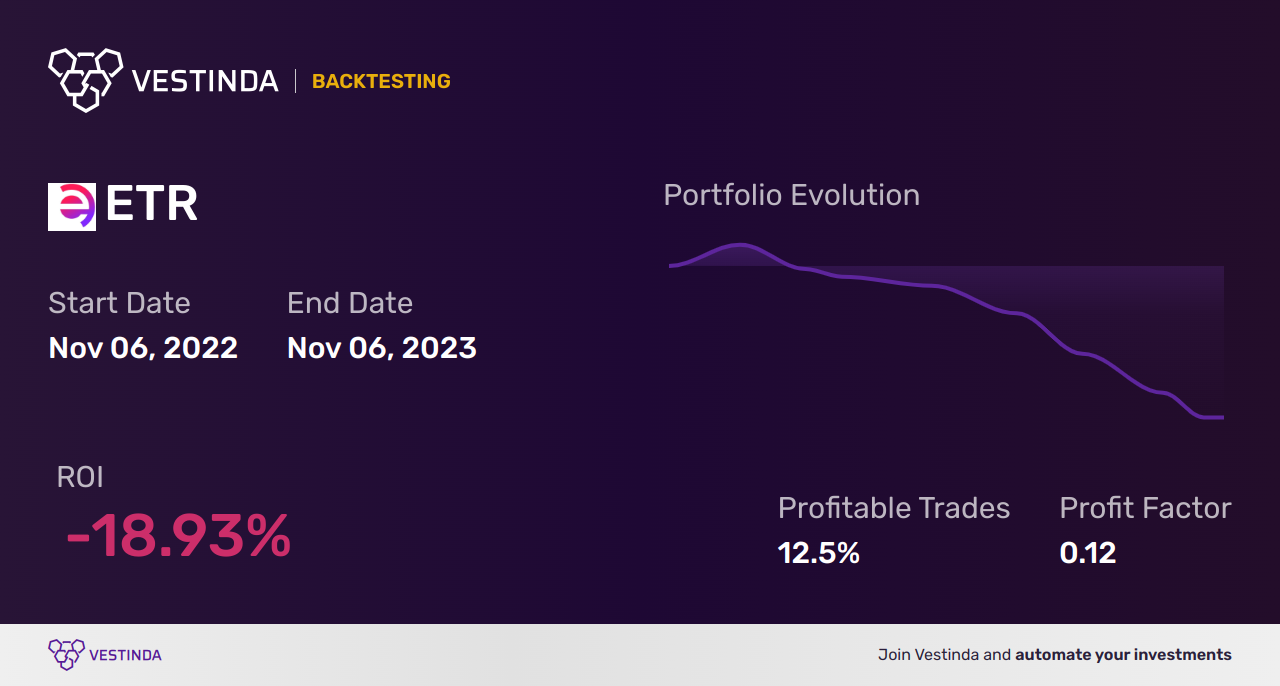 ETR (Entergy Corp) Backtesting: A Comprehensive Analysis - Backtesting results