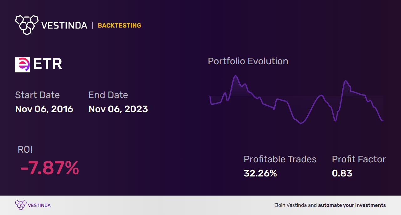 ETR (Etruscus Resources Corp) Trading Strategies: Maximize Profits - Backtesting results