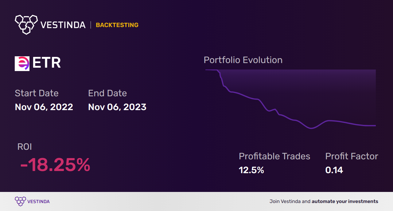 ETR (Entergy Corp) Golden Cross Trading Strategies Explained - Backtesting results