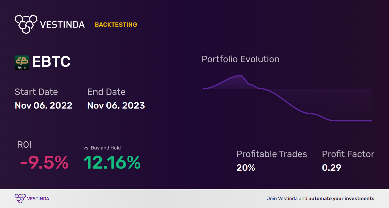 EBTC (Enterprise Bancorp) Golden Cross Trading Strategy Revealed - Backtesting results