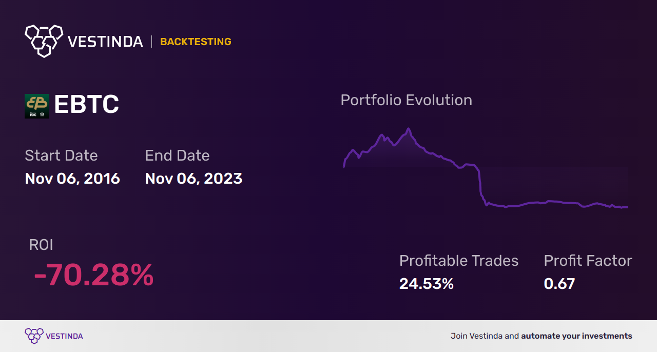 EBTC (Enterprise Bancorp) Backtesting: How to Analyze Effectively - Backtesting results
